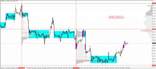 Обзор рынков 27.03.2014 (EUR,GBP,AUD,CAD,CHF,JPY,RUB,WTI,XAU,XAG,S&P500,NASDAQ)