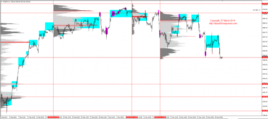 Обзор рынков 27.03.2014 (EUR,GBP,AUD,CAD,CHF,JPY,RUB,WTI,XAU,XAG,S&P500,NASDAQ)