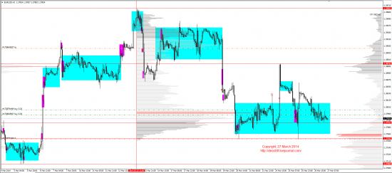 Обзор рынков 27.03.2014 (EUR,GBP,AUD,CAD,CHF,JPY,RUB,WTI,XAU,XAG,S&P500,NASDAQ)