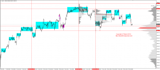 Обзор рынков 27.03.2014 (EUR,GBP,AUD,CAD,CHF,JPY,RUB,WTI,XAU,XAG,S&P500,NASDAQ)