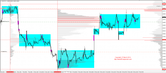 Обзор рынков 27.03.2014 (EUR,GBP,AUD,CAD,CHF,JPY,RUB,WTI,XAU,XAG,S&P500,NASDAQ)