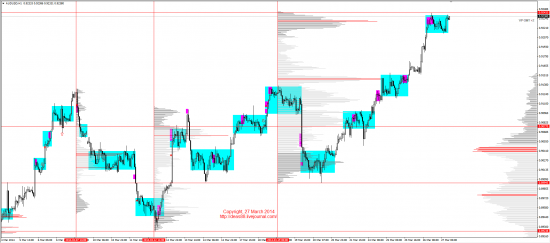 Обзор рынков 27.03.2014 (EUR,GBP,AUD,CAD,CHF,JPY,RUB,WTI,XAU,XAG,S&P500,NASDAQ)