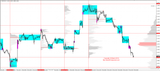 Обзор рынков 28.03.2014 (EUR,GBP,AUD,CAD,CHF,JPY,RUB,WTI,XAU,XAG,S&P500,NASDAQ)