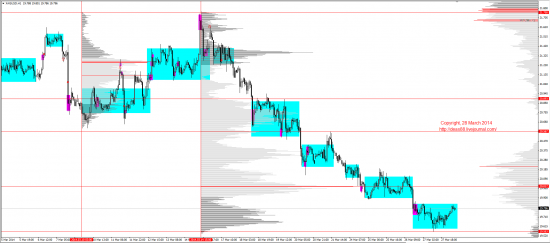 Обзор рынков 28.03.2014 (EUR,GBP,AUD,CAD,CHF,JPY,RUB,WTI,XAU,XAG,S&P500,NASDAQ)