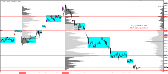 Обзор рынков 28.03.2014 (EUR,GBP,AUD,CAD,CHF,JPY,RUB,WTI,XAU,XAG,S&P500,NASDAQ)