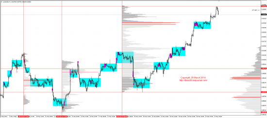 Обзор рынков 28.03.2014 (EUR,GBP,AUD,CAD,CHF,JPY,RUB,WTI,XAU,XAG,S&P500,NASDAQ)