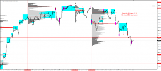 Обзор рынков 28.03.2014 (EUR,GBP,AUD,CAD,CHF,JPY,RUB,WTI,XAU,XAG,S&P500,NASDAQ)