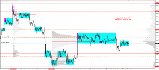 Обзор рынков 28.03.2014 (EUR,GBP,AUD,CAD,CHF,JPY,RUB,WTI,XAU,XAG,S&P500,NASDAQ)