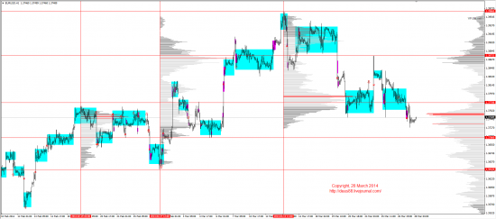 Обзор рынков 28.03.2014 (EUR,GBP,AUD,CAD,CHF,JPY,RUB,WTI,XAU,XAG,S&P500,NASDAQ)