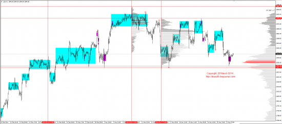 Обзор рынков 28.03.2014 (EUR,GBP,AUD,CAD,CHF,JPY,RUB,WTI,XAU,XAG,S&P500,NASDAQ)