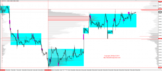 Обзор рынков 28.03.2014 (EUR,GBP,AUD,CAD,CHF,JPY,RUB,WTI,XAU,XAG,S&P500,NASDAQ)