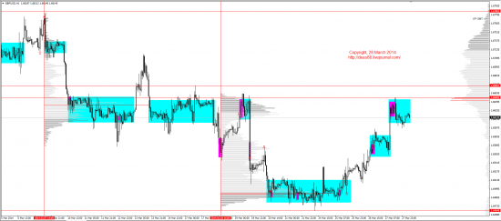 Обзор рынков 28.03.2014 (EUR,GBP,AUD,CAD,CHF,JPY,RUB,WTI,XAU,XAG,S&P500,NASDAQ)