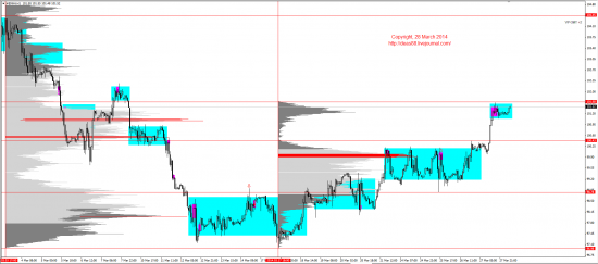 Обзор рынков 28.03.2014 (EUR,GBP,AUD,CAD,CHF,JPY,RUB,WTI,XAU,XAG,S&P500,NASDAQ)