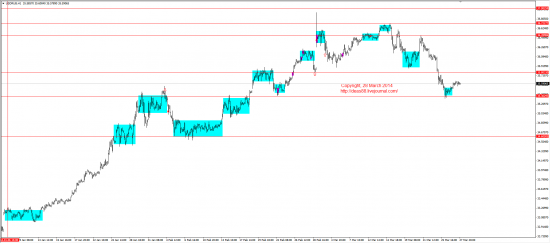 Обзор рынков 28.03.2014 (EUR,GBP,AUD,CAD,CHF,JPY,RUB,WTI,XAU,XAG,S&P500,NASDAQ)