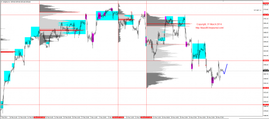 Обзор рынков 31.03.2014 (EUR,GBP,AUD,CAD,CHF,JPY,RUB,WTI,XAU,XAG,S&P500,NASDAQ)