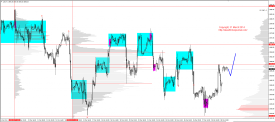 Обзор рынков 31.03.2014 (EUR,GBP,AUD,CAD,CHF,JPY,RUB,WTI,XAU,XAG,S&P500,NASDAQ)