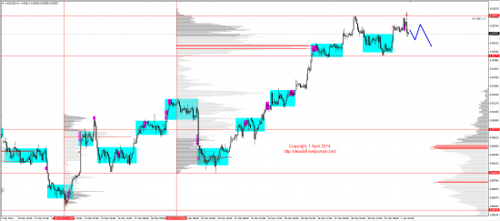 Обзор рынков 01.04.2014 (EUR,GBP,AUD,CAD,CHF,JPY,RUB,WTI,XAU,XAG,S&P500,NASDAQ)