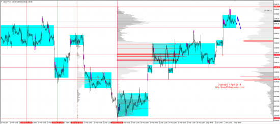 Обзор рынков 07.04.2014 (EUR,GBP,AUD,CAD,CHF,JPY,RUB,WTI,XAU,XAG,S&P500,NASDAQ)