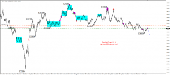 Среднесрочный обзор. Mid-term review. (EUR,GBP,AUD,CAD,CHF,JPY,RUB,WTI,XAU,XAG,S&P500,NASDAQ)