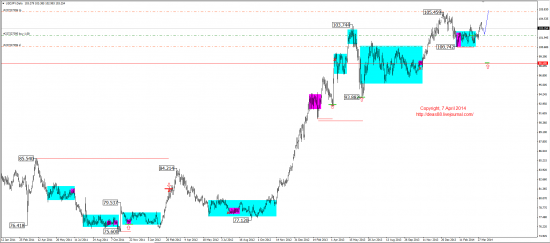 Среднесрочный обзор. Mid-term review. (EUR,GBP,AUD,CAD,CHF,JPY,RUB,WTI,XAU,XAG,S&P500,NASDAQ)