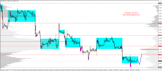 Обзор рынков 07.04.2014 (EUR,GBP,AUD,CAD,CHF,JPY,RUB,WTI,XAU,XAG,S&P500,NASDAQ)