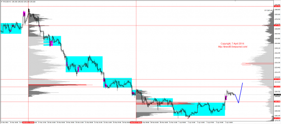 Обзор рынков 07.04.2014 (EUR,GBP,AUD,CAD,CHF,JPY,RUB,WTI,XAU,XAG,S&P500,NASDAQ)