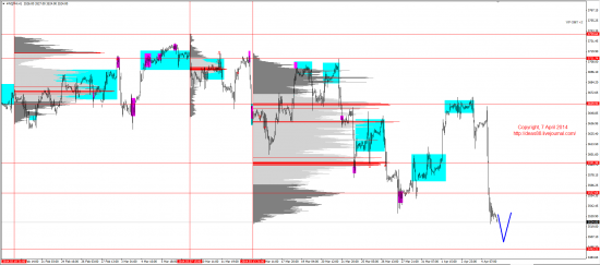 Обзор рынков 07.04.2014 (EUR,GBP,AUD,CAD,CHF,JPY,RUB,WTI,XAU,XAG,S&P500,NASDAQ)