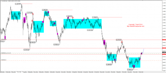 Среднесрочный обзор. Mid-term review. (EUR,GBP,AUD,CAD,CHF,JPY,RUB,WTI,XAU,XAG,S&P500,NASDAQ)