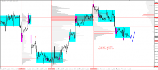 Обзор рынков 07.04.2014 (EUR,GBP,AUD,CAD,CHF,JPY,RUB,WTI,XAU,XAG,S&P500,NASDAQ)