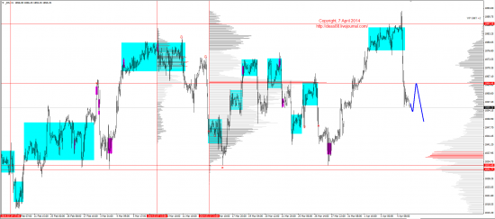 Обзор рынков 07.04.2014 (EUR,GBP,AUD,CAD,CHF,JPY,RUB,WTI,XAU,XAG,S&P500,NASDAQ)