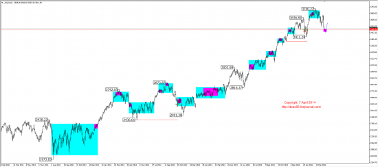 Среднесрочный обзор. Mid-term review. (EUR,GBP,AUD,CAD,CHF,JPY,RUB,WTI,XAU,XAG,S&P500,NASDAQ)