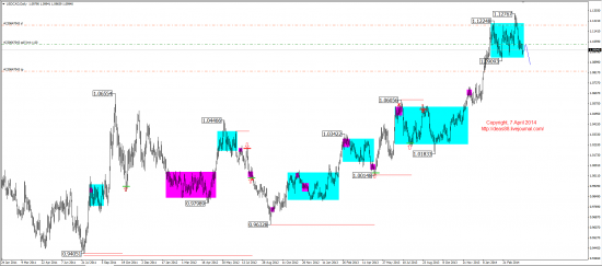 Среднесрочный обзор. Mid-term review. (EUR,GBP,AUD,CAD,CHF,JPY,RUB,WTI,XAU,XAG,S&P500,NASDAQ)