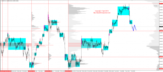 Обзор рынков 07.04.2014 (EUR,GBP,AUD,CAD,CHF,JPY,RUB,WTI,XAU,XAG,S&P500,NASDAQ)