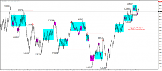 Среднесрочный обзор. Mid-term review. (EUR,GBP,AUD,CAD,CHF,JPY,RUB,WTI,XAU,XAG,S&P500,NASDAQ)