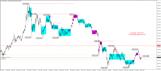 Среднесрочный обзор. Mid-term review. (EUR,GBP,AUD,CAD,CHF,JPY,RUB,WTI,XAU,XAG,S&P500,NASDAQ)