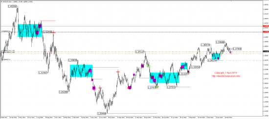 Среднесрочный обзор. Mid-term review. (EUR,GBP,AUD,CAD,CHF,JPY,RUB,WTI,XAU,XAG,S&P500,NASDAQ)