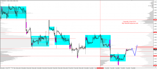 Обзор рынков 08.04.2014 (EUR,GBP,AUD,CAD,CHF,JPY,RUB,WTI,XAU,XAG,S&P500,NASDAQ)