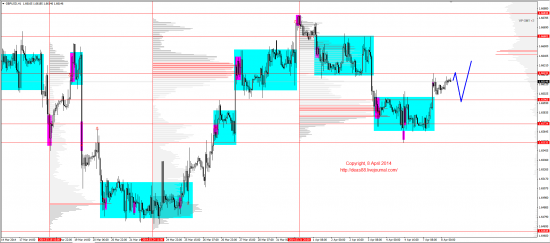 Обзор рынков 08.04.2014 (EUR,GBP,AUD,CAD,CHF,JPY,RUB,WTI,XAU,XAG,S&P500,NASDAQ)