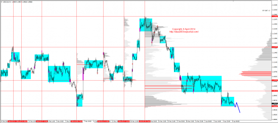 Обзор рынков 08.04.2014 (EUR,GBP,AUD,CAD,CHF,JPY,RUB,WTI,XAU,XAG,S&P500,NASDAQ)