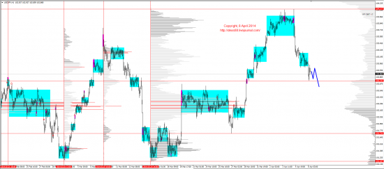 Обзор рынков 08.04.2014 (EUR,GBP,AUD,CAD,CHF,JPY,RUB,WTI,XAU,XAG,S&P500,NASDAQ)