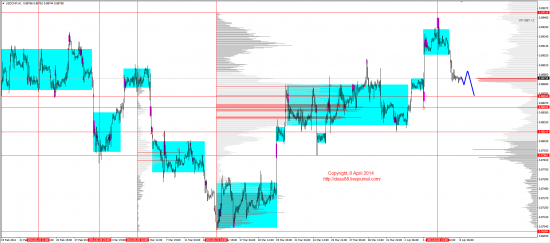 Обзор рынков 08.04.2014 (EUR,GBP,AUD,CAD,CHF,JPY,RUB,WTI,XAU,XAG,S&P500,NASDAQ)