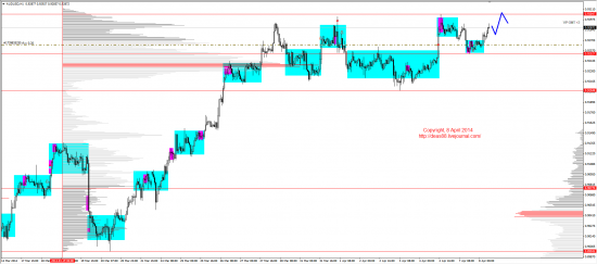 Обзор рынков 08.04.2014 (EUR,GBP,AUD,CAD,CHF,JPY,RUB,WTI,XAU,XAG,S&P500,NASDAQ)