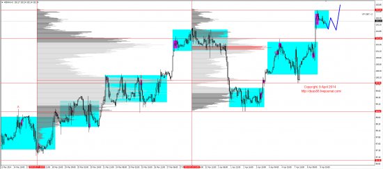 Обзор рынков 09.04.2014 (EUR,GBP,AUD,CAD,CHF,JPY,RUB,WTI,XAU,XAG,S&P500,NASDAQ)