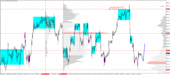 Обзор рынков 09.04.2014 (EUR,GBP,AUD,CAD,CHF,JPY,RUB,WTI,XAU,XAG,S&P500,NASDAQ)