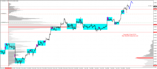 Обзор рынков 09.04.2014 (EUR,GBP,AUD,CAD,CHF,JPY,RUB,WTI,XAU,XAG,S&P500,NASDAQ)