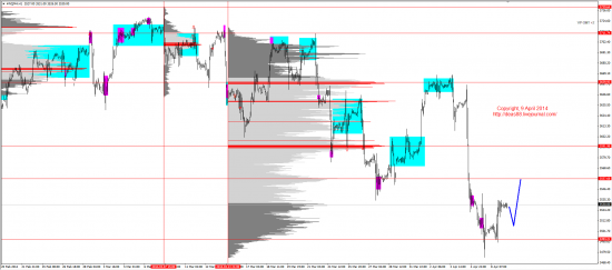 Обзор рынков 09.04.2014 (EUR,GBP,AUD,CAD,CHF,JPY,RUB,WTI,XAU,XAG,S&P500,NASDAQ)