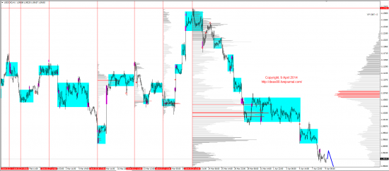 Обзор рынков 09.04.2014 (EUR,GBP,AUD,CAD,CHF,JPY,RUB,WTI,XAU,XAG,S&P500,NASDAQ)