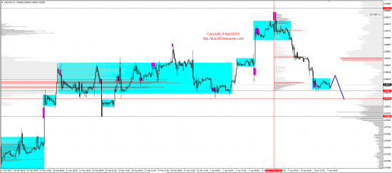 Обзор рынков 09.04.2014 (EUR,GBP,AUD,CAD,CHF,JPY,RUB,WTI,XAU,XAG,S&P500,NASDAQ)