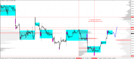 Обзор рынков 09.04.2014 (EUR,GBP,AUD,CAD,CHF,JPY,RUB,WTI,XAU,XAG,S&P500,NASDAQ)