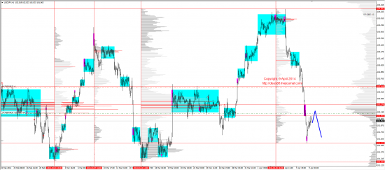 Обзор рынков 09.04.2014 (EUR,GBP,AUD,CAD,CHF,JPY,RUB,WTI,XAU,XAG,S&P500,NASDAQ)